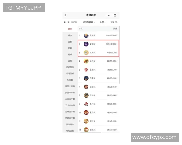杭州网球队在世界杯积分榜上以86分稳居第一名表现出色
