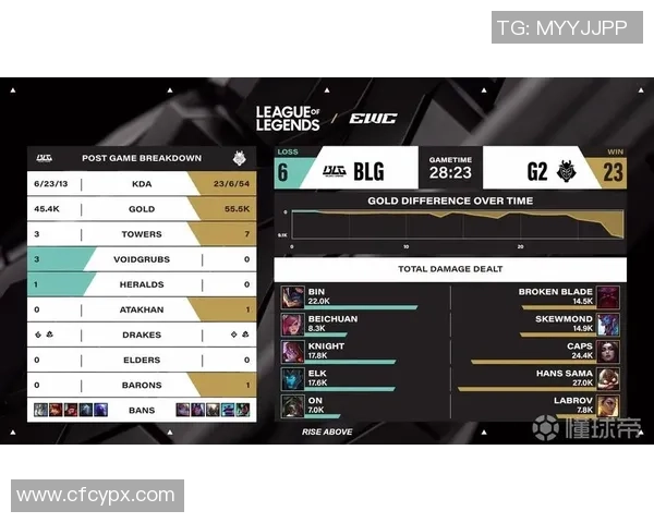 最新英雄联盟灵活性TOP10：BLG领跑