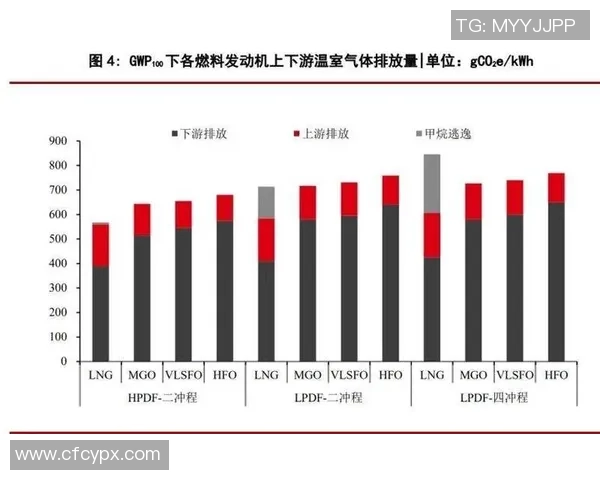 重磅专题：LNG的节奏革新